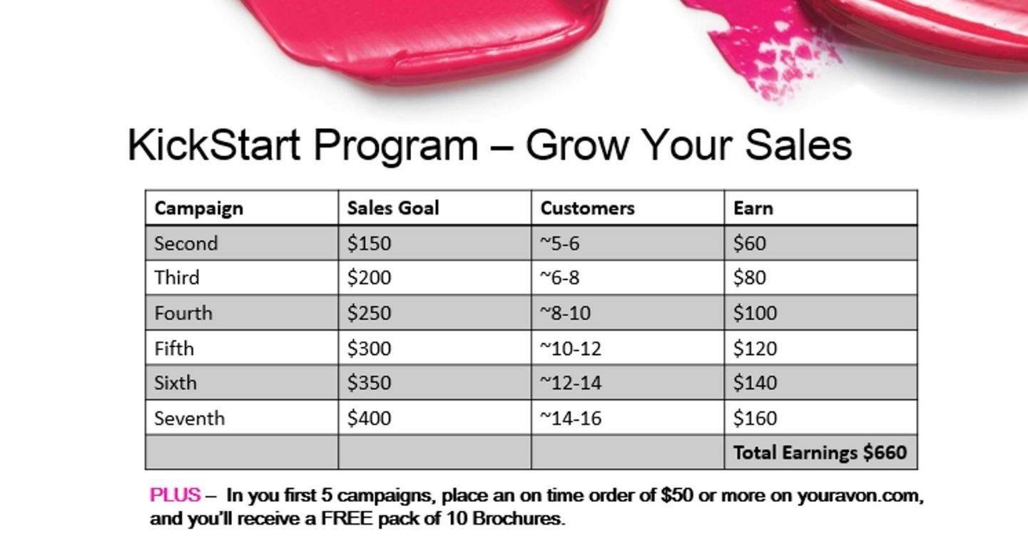 kickstart your earnings detail